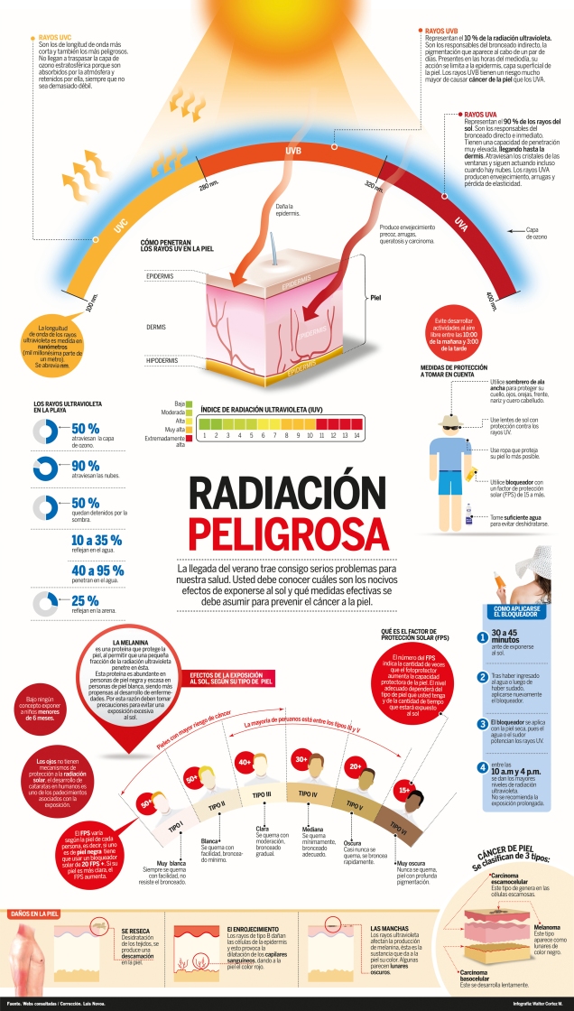 infografia-radiacion-solar
